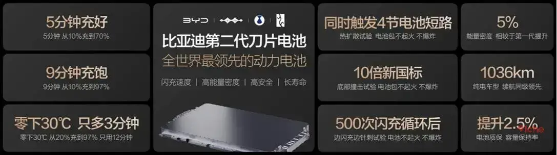 不仅充得快，更要用得久，比亚迪二代刀片电池破解快充悖论