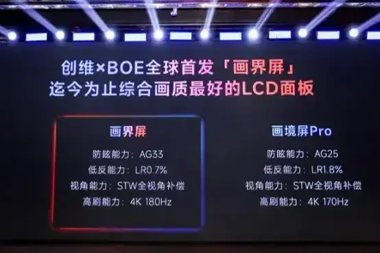 BOE（京东方）携手创维发布A10H系列 定义超旗舰电视新标杆