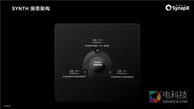 官方首发！章鱼动力发布SYNTH深思架构，定义物理AI核心技术体系