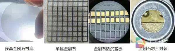 湖南三安金刚石方案：激光器芯片热阻较陶瓷基板降低81.1%