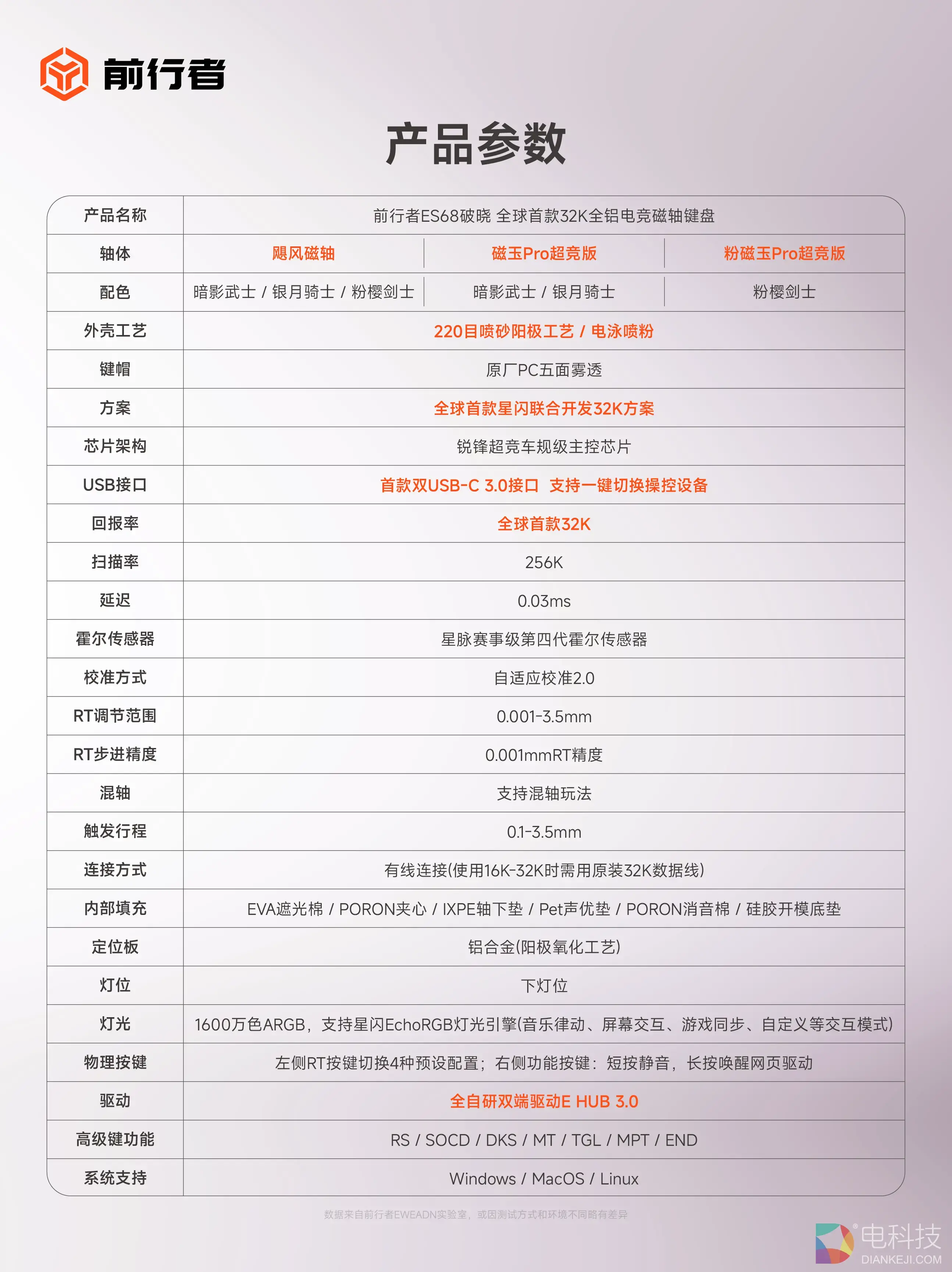 ES68粉色海报-20260430-02.png