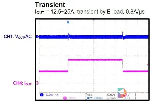 MP2421/22/23/21B/22B系列产品动态负载波形图