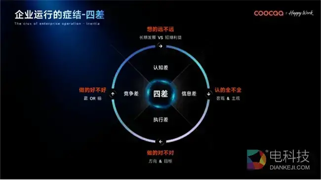 ​全球AI管理变革的“中国样本”：酷开发布企业AI操作系统