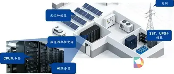 思瑞浦 AI 数据中心全栈模拟芯片方案，构筑坚实智算根基 