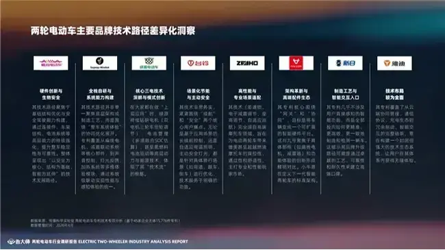鲁大师2025两轮电动车行业调研报告