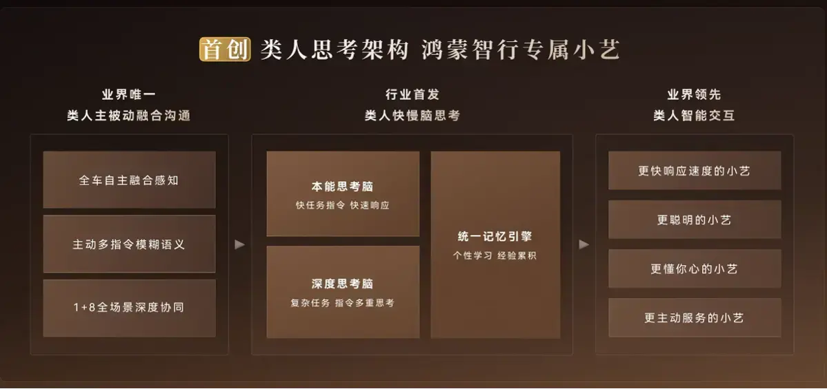 鸿蒙智行小艺新大脑首发问界M9，全场景读懂你的出行需求