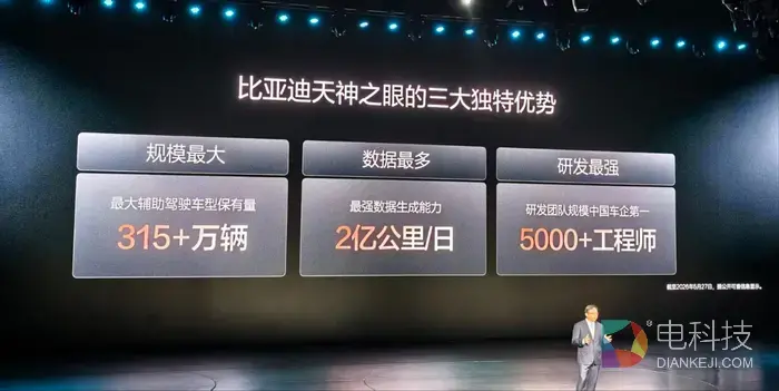 比亚迪智驾能力被低估的真相： 