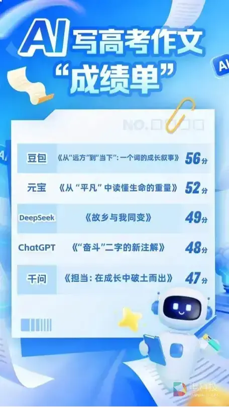5款AI同写高考作文，阅卷老师现场锐评，豆包56分夺魁