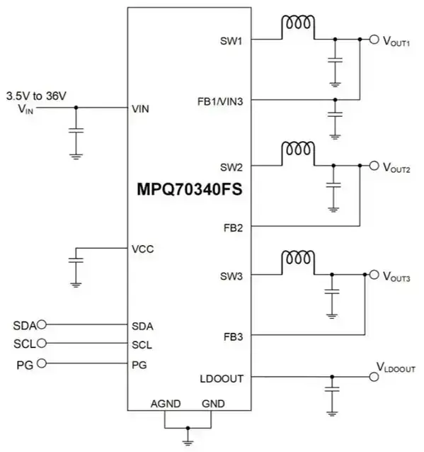 MPS发布车规级PMIC新品，助力智能汽车摄像头与座舱感知系统升级