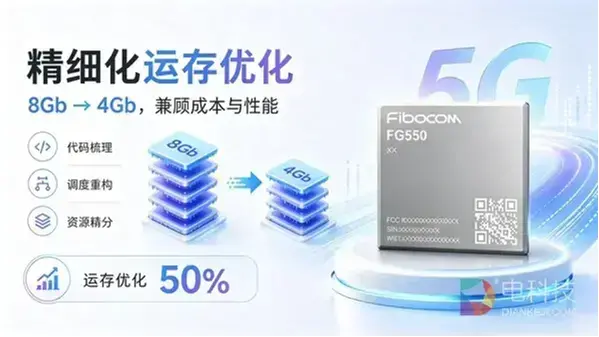 存储降容重大突破：广和通FG550攻关4Gb LPDDR4x成功，助力5G 终端成本和交付竞争力