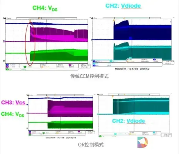 MPS推出1700V SiC反激控制器HF1070，为高压辅助电源带来高效新方案