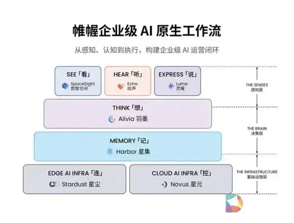 帷幄完成 4000 万美元 C3 轮融资，C 轮累计融资破 1 亿美元