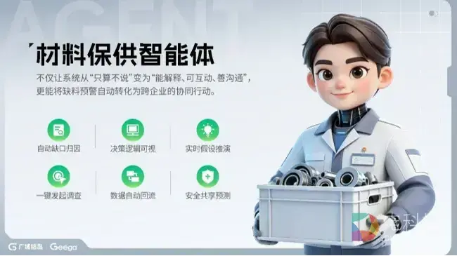 Geega产品图谱 | 材料保供智能体，让供应链从 “算出问题”跨入“解决问题”