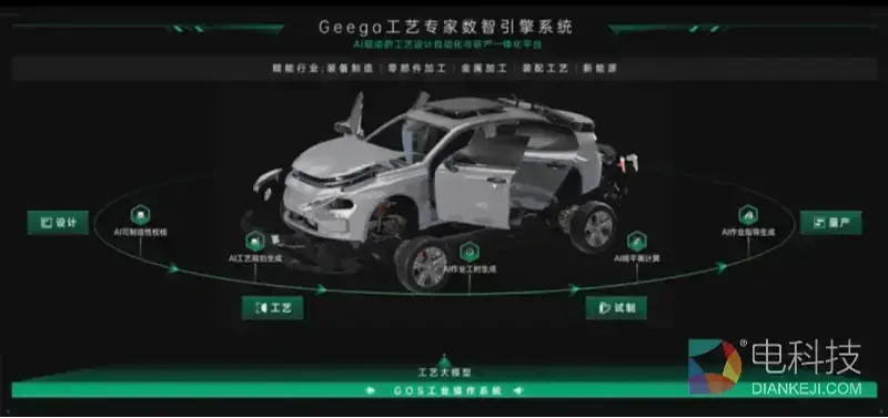 Geega产品图谱 | Geega工艺专家数智引擎，从设计到作业的智能跃迁