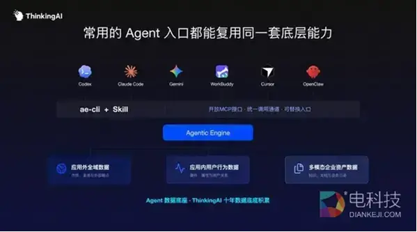 ThinkingAI Agentic Engine：让企业 Agent 从单点执行走向可验证的增长闭环