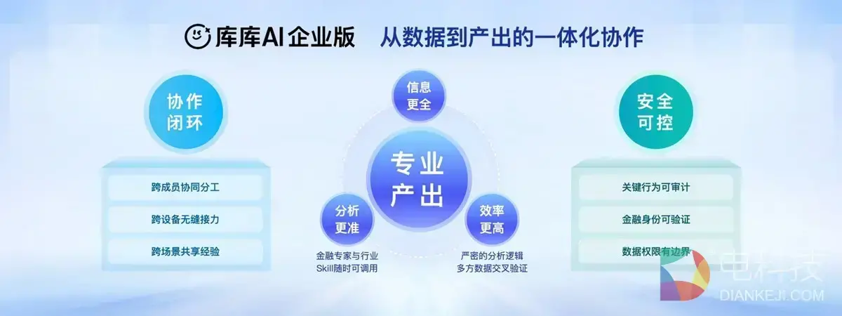 AI办公赛道行业第一，GenFlow AI办公MAU超2500万，官宣中文名「库库AI」