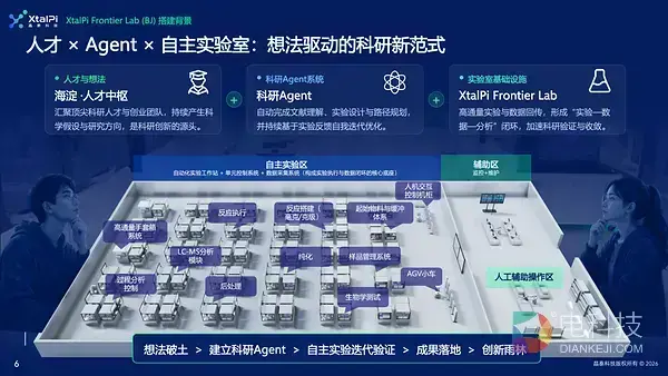 晶泰科技4家孵化企业荣获HICOOL 2026全球创业大奖，AI4S底层平台持续驱动源头创新