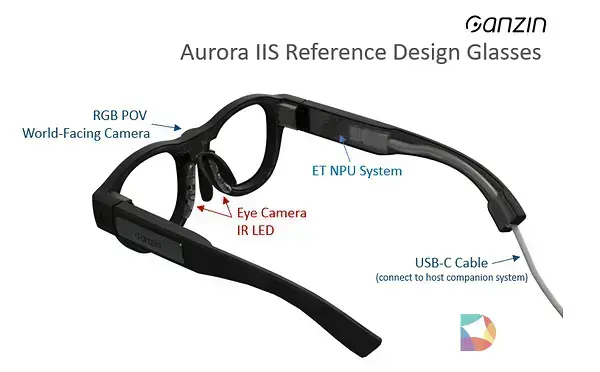 见臻科技发布超紧凑 Aurora IIS 参考设计模块 ，赋能下一代视线感知 AI