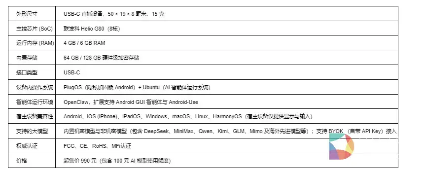 PlugClaw 正式发货:拇指大小的私人 AI 电脑,让 AI 真正替你干活1-美通社PR-News.jpg