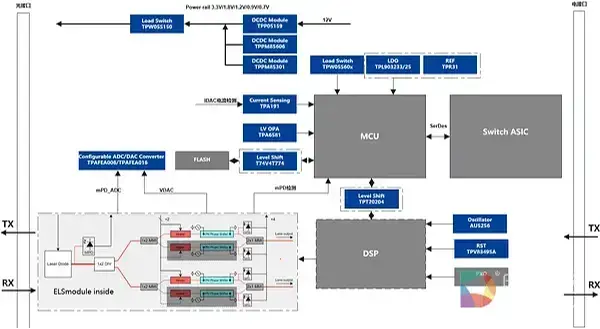 聚光算力：思瑞浦全系列光通信模拟芯片方案亮相2026CIOE