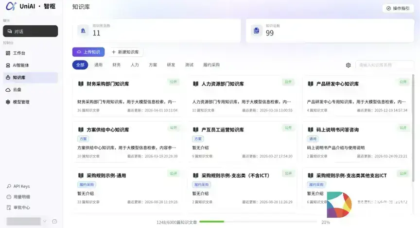 文档堆成山，知识不会用？UniAI·智枢让AI真正开始“干活”