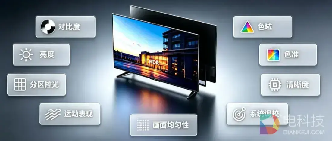 从参数竞争到体验升级：迪显（DISCIEN）正式发布《SQD-Mini LED TV白皮书》