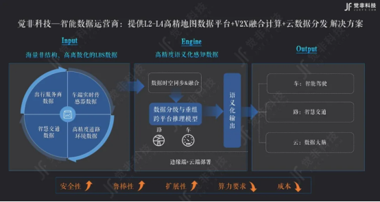觉非科技CEO李东旻：智能数据创新 引领车路协同518.png