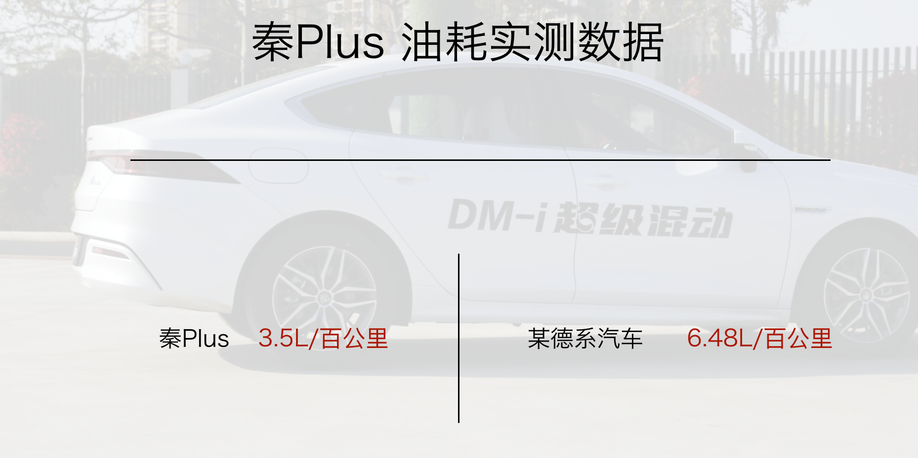 DM-i超级混动技术加持，3.5升油耗的比亚迪秦Plus成油车终结者 (3).png