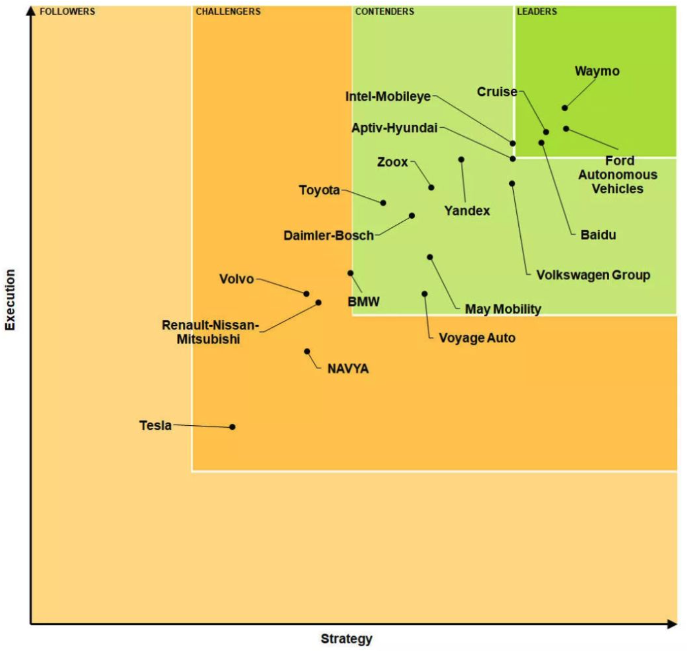 Waymo CEO说特斯拉没有自动驾驶，马斯克回怼：&ldquo;比你们强&rdquo;