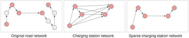 谷歌利用AI为电动汽车寻找充电路线，试图解决美国标准混乱问题