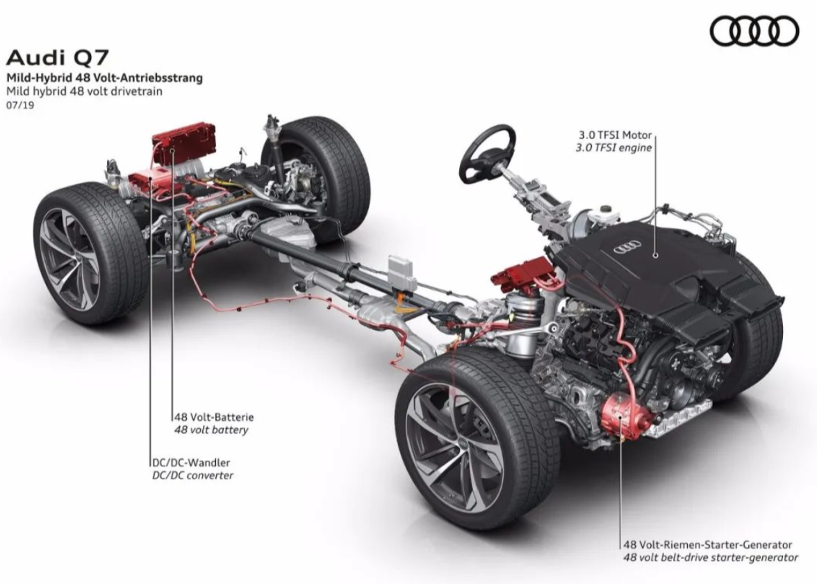  中期改款胜似换代，内外兼修的奥迪Q7王者归来