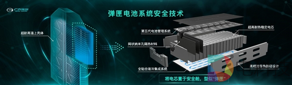 解决三元锂安全问题，能量密度提升9.4%，广汽埃安发布弹匣式电池