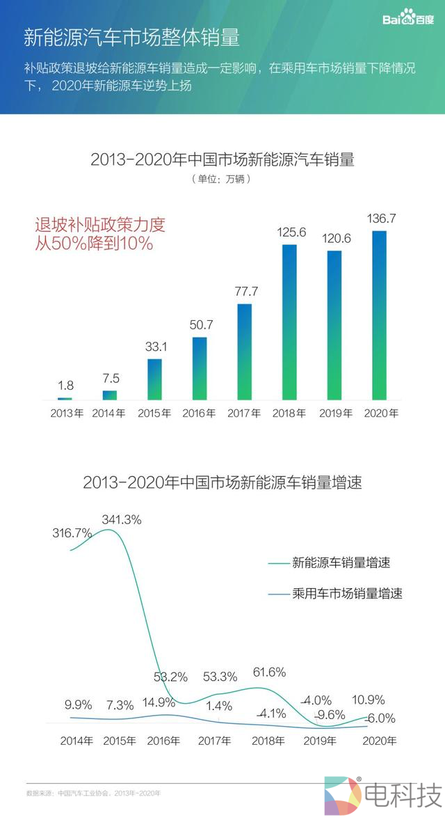 百度新能源汽车