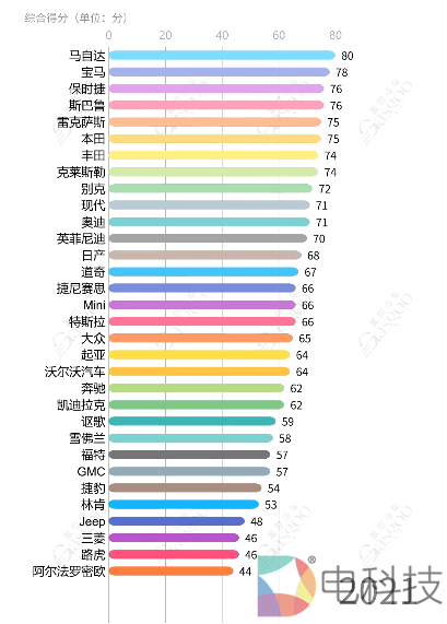 路虎可靠性垫底