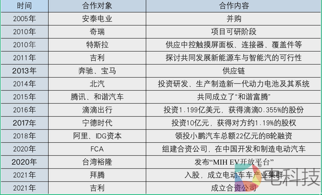 富士康投资百亿的美国工厂闲置遇转机：从液晶电视转产新能源汽车