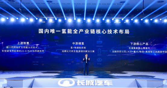 【新闻通稿】构建国际级&ldquo;制-储-运-加-应用&rdquo;一体化供应链生态 长城汽车发布氢能战略1848.png