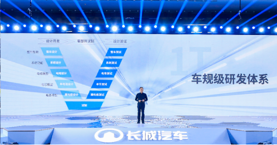 【新闻通稿】构建国际级&ldquo;制-储-运-加-应用&rdquo;一体化供应链生态 长城汽车发布氢能战略2283.png