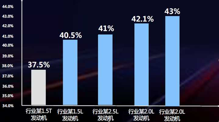  宋PLUS DM-i超混SUV上市，燃油车终结者开启&ldquo;快省静顺绿&rdquo;新时代