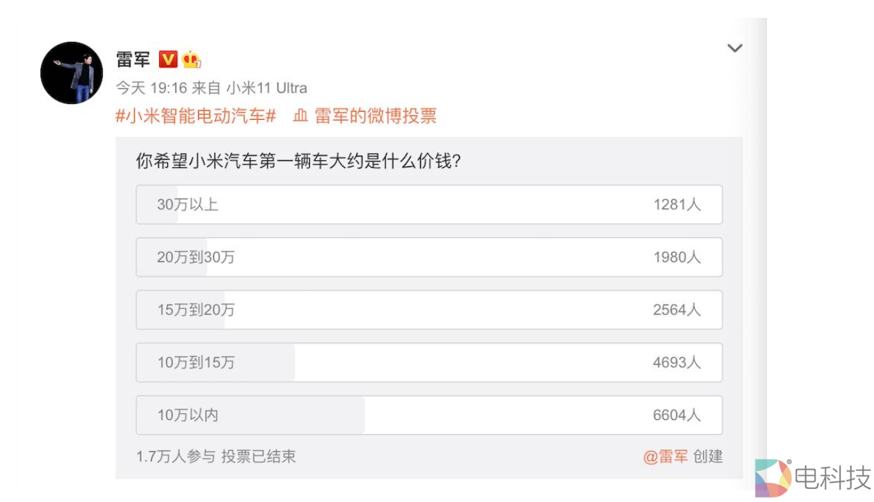 雷军投票小米汽车