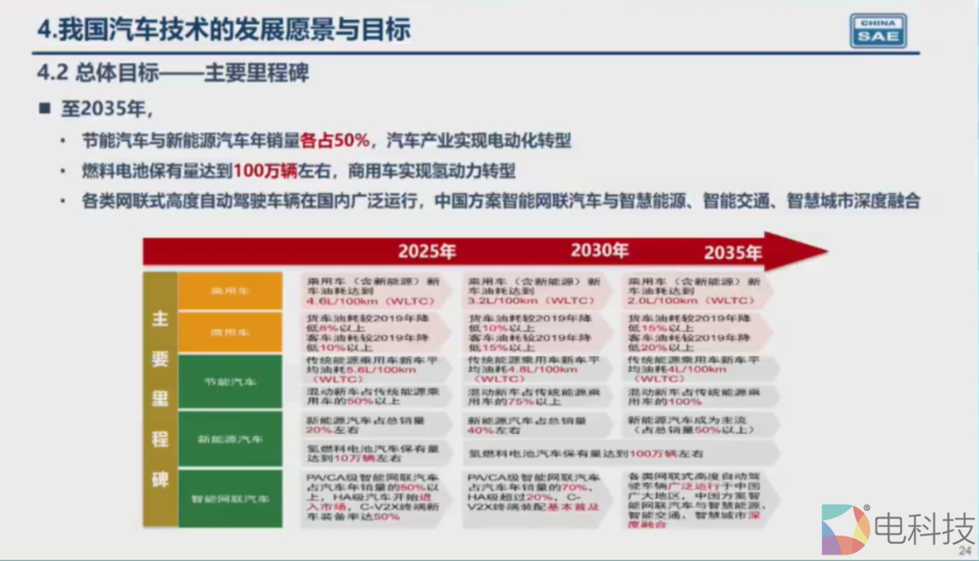 中国新能源市场愿景