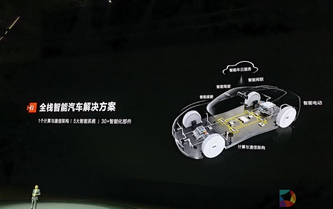 华为全栈造车