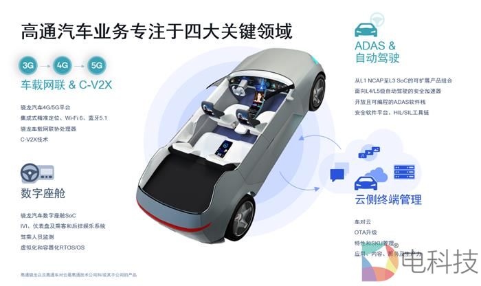 91十条：高通汽车订单超80亿美元，博世在华年收入达888亿元