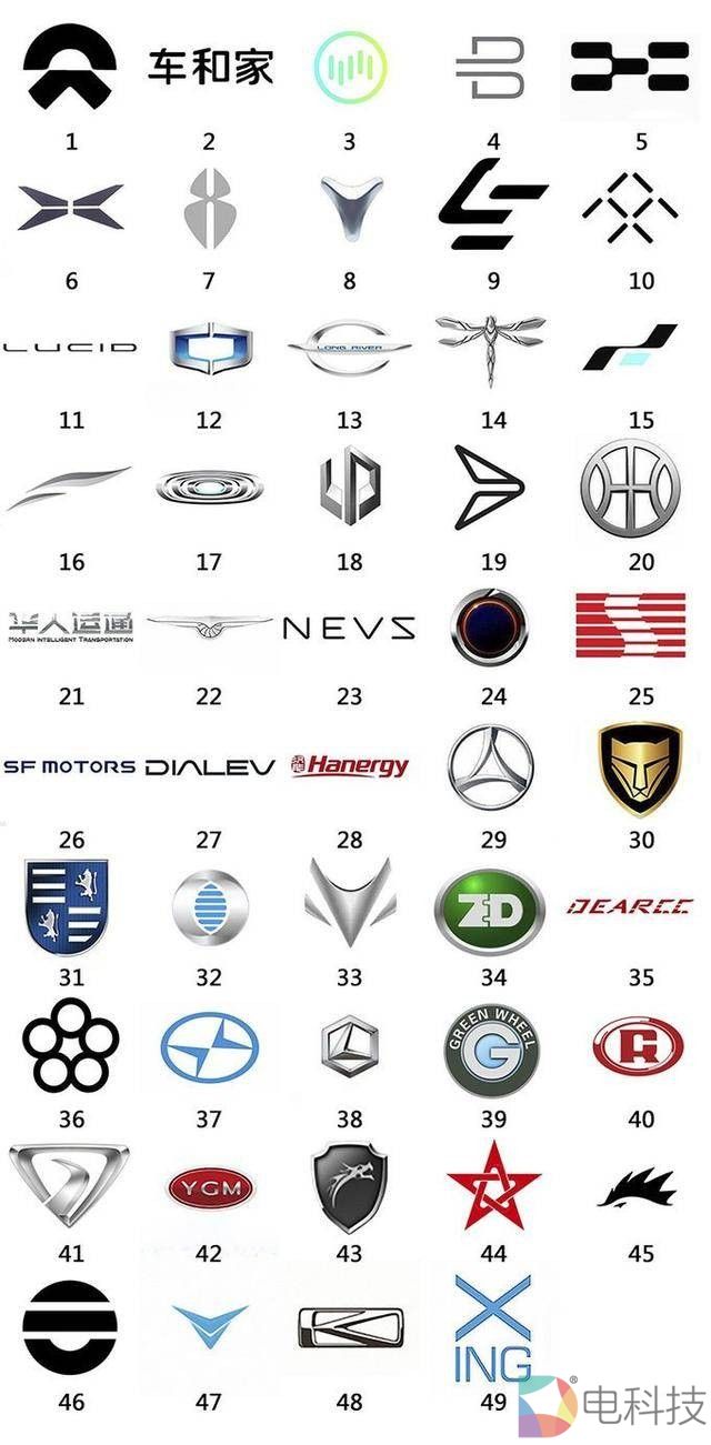 中国新能源车品牌