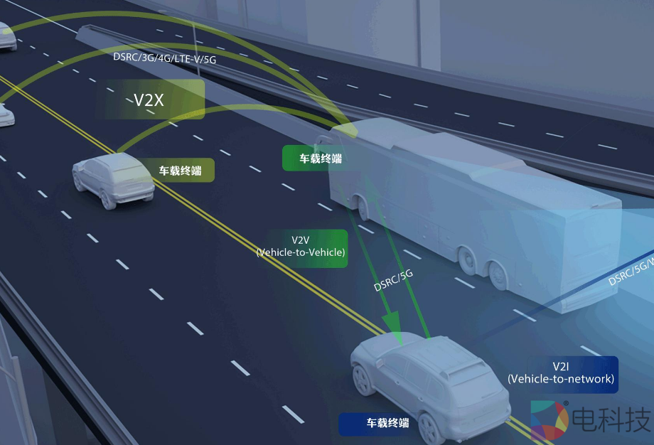 自动驾驶大战，激光雷达并非关键，单车智能和车路协同谁才是王道