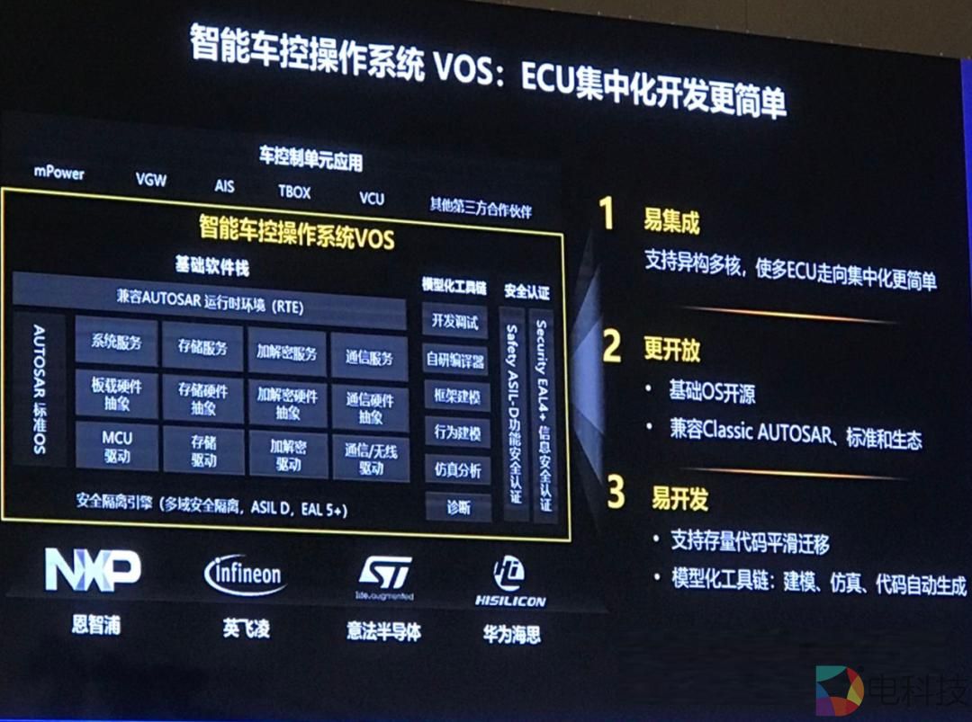 超越特斯拉并非目标，发展统一操作系统为何是我国汽车产业的根本？