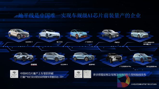 地平线智能汽车