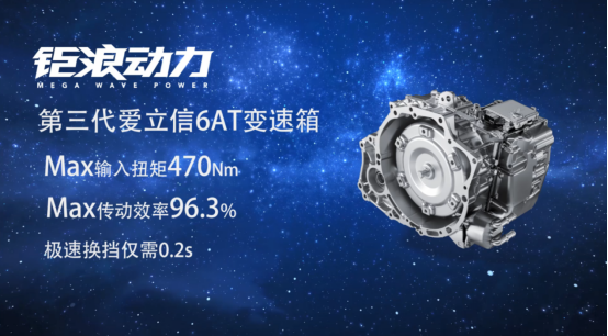 【智能1】传祺又一个&ldquo;良心&rdquo;爆款，GS4 PLUS正式上市，12.68万起搭载国产最强2.0T的副本31114.png