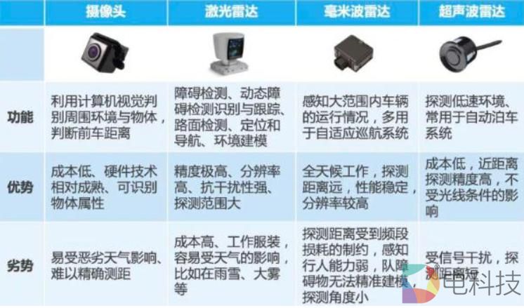 激光雷达毫米波雷达