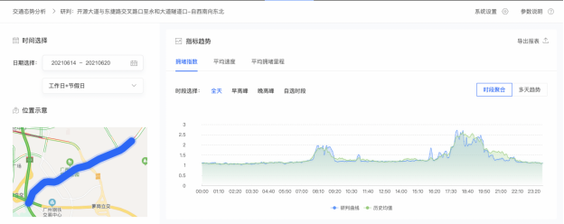 【0706】路口车辆平均延误下降约20%，广州黄埔新基建提速提效(5)(1)(1)1104.png