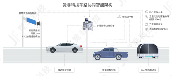 【觉非科技融资新闻】A+轮融资新闻-觉非科技完成A+轮融资 自动驾驶全场景数据平台赋能车路协同数字化升级1179.png
